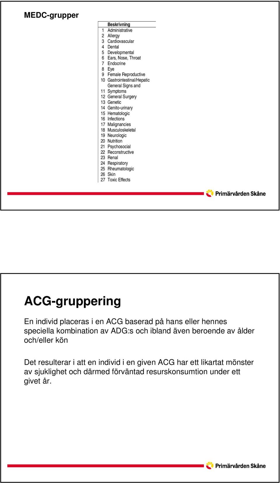 Reconstructive 23 Renal 24 Respiratory 25 Rheumatologic 26 Skin 27 Toxic Effects ACG-gruppering En individ placeras i en ACG baserad på hans eller hennes speciella kombination av ADG:s