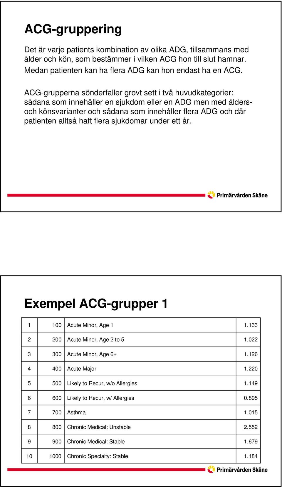 ACG-grupperna sönderfaller grovt sett i två huvudkategorier: sådana som innehåller en sjukdom eller en ADG men med åldersoch könsvarianter och sådana som innehåller flera ADG och där patienten alltså