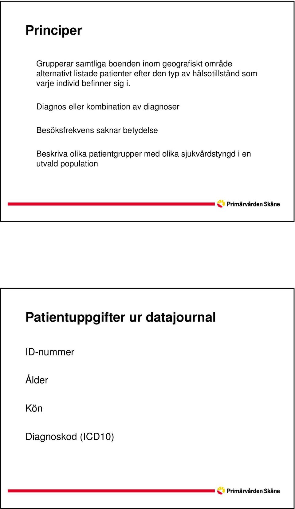 Diagnos eller kombination av diagnoser Besöksfrekvens saknar betydelse Beskriva olika