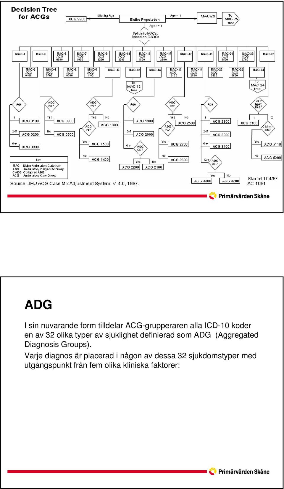 (Aggregated Diagnosis Groups).