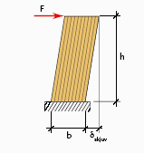 Shear walls of solid wood elements Characteristic shear strength f vk