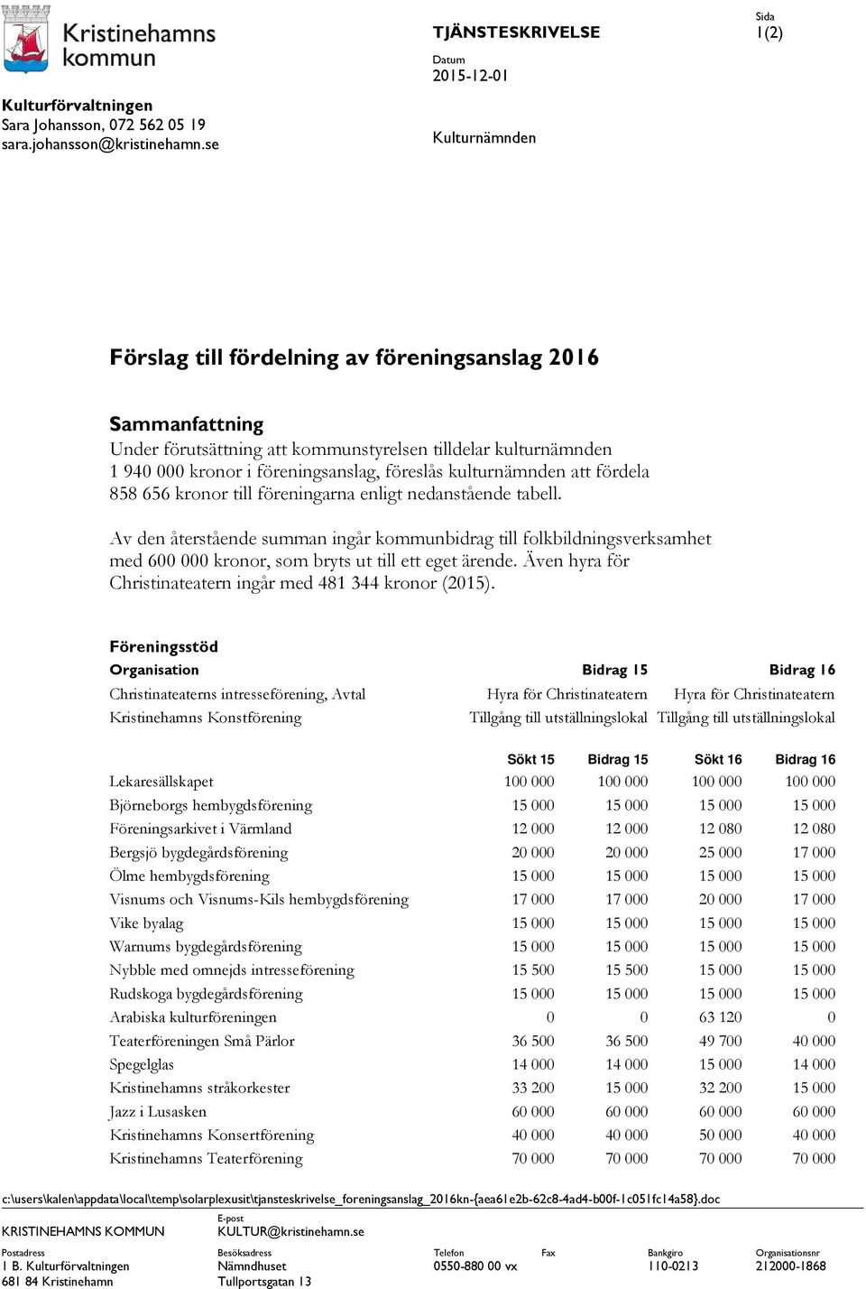 kulturnämnden att fördela 858 656 kronor till föreningarna enligt nedanstående tabell.