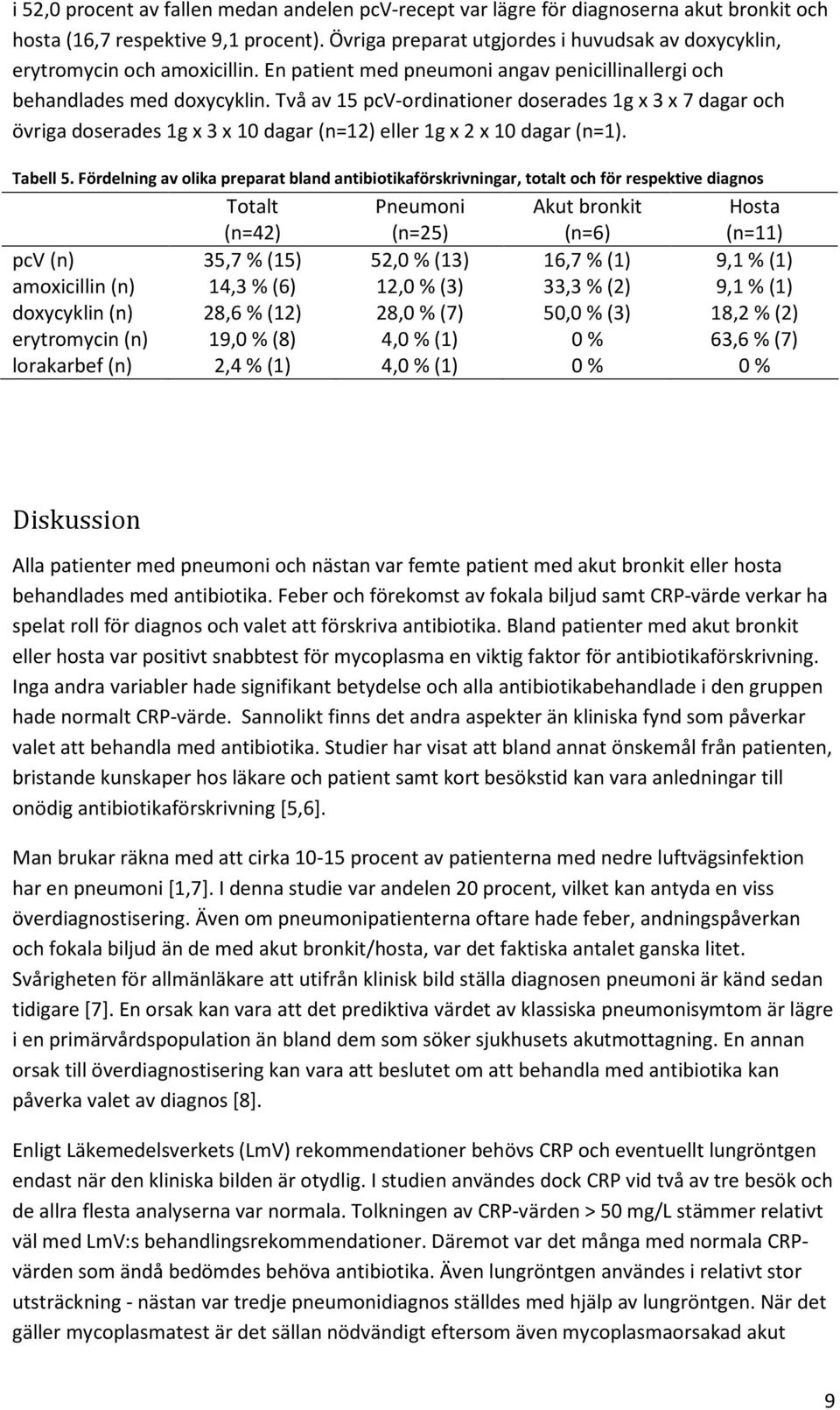 Två av 15 pcv-ordinationer doserades 1g x 3 x 7 dagar och övriga doserades 1g x 3 x 10 dagar (n=12) eller 1g x 2 x 10 dagar (n=1). Tabell 5.