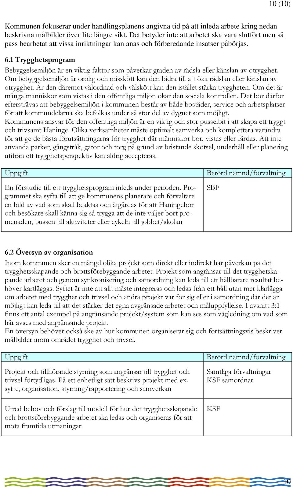 1 Trygghetsprogram Bebyggelsemiljön är en viktig faktor som påverkar graden av rädsla eller känslan av otrygghet.