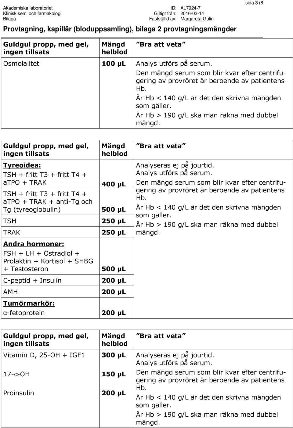 (tyreoglobulin) 500 µl TSH 250 µl TRAK 250 µl Andra hormoner: FSH + LH + Östradiol + Prolaktin + Kortisol + SHBG + Testosteron 500 µl C-peptid