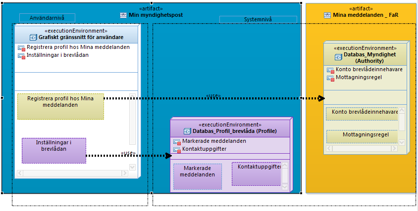 Rapportnamn: Begreppsmodell Status: Godkänd Sida 25 av 25 5.