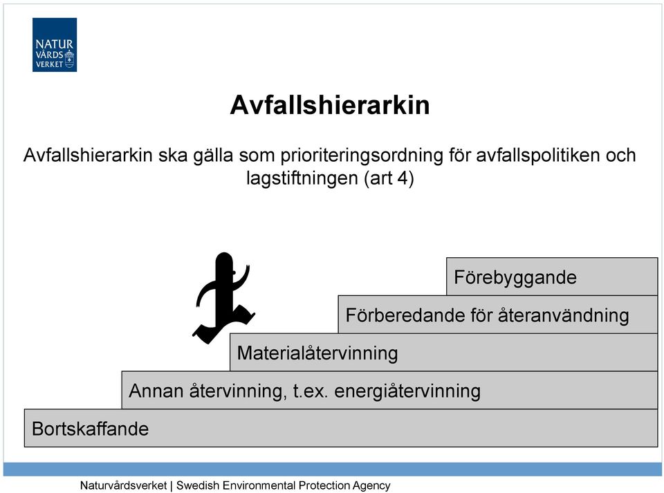 lagstiftningen (art 4) Förebyggande Förberedande för