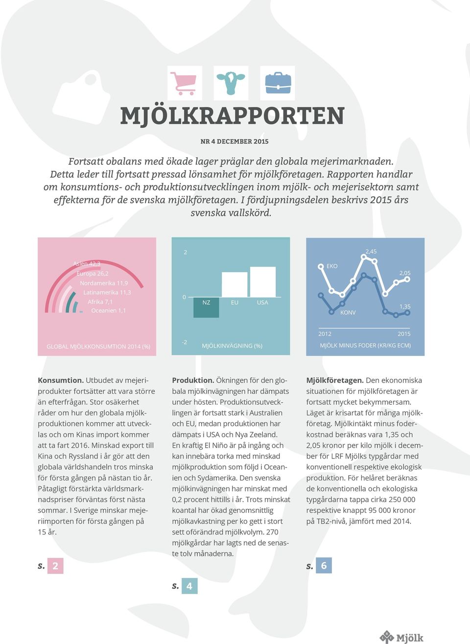 2 2,45 Asien 42,3 Europa 26,2 EKO 2,05 Nordamerika 11,9 Latinamerika 11,3 Afrika 7,1 Oceanien 1,1 0 NZ EU USA KONV 1,35 2012 2015 GLOBAL MJÖLKKONSUMTION 2014 (%) -2 MJÖLKINVÄGNING (%) MJÖLK MINUS