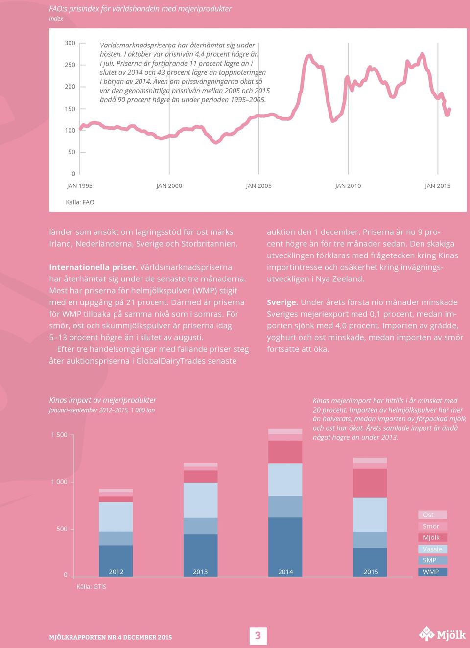 Även om prissvängningarna ökat så var den genomsnittliga prisnivån mellan 2005 och 2015 ändå 90 procent högre än under perioden 1995 2005.