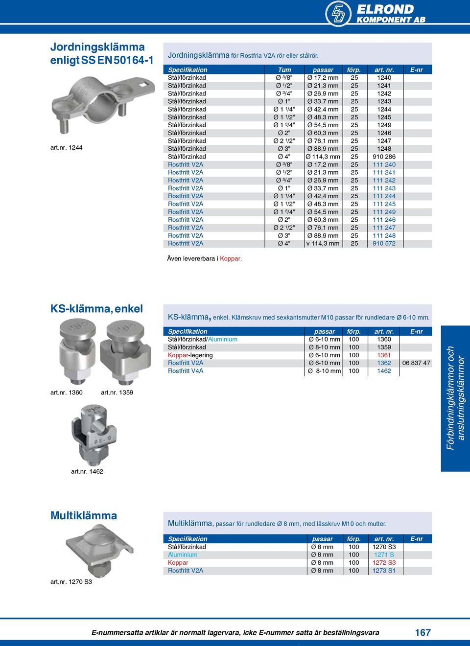 mm 25 1244 Stål/förzinkad Ø 1 1 /2" Ø 48,3 mm 25 1245 Stål/förzinkad Ø 1 3 /4" Ø 54,5 mm 25 1249 Stål/förzinkad Ø 2" Ø 60,3 mm 25 1246 Stål/förzinkad Ø 2 1 /2" Ø 76,1 mm 25 1247 Stål/förzinkad Ø 3" Ø