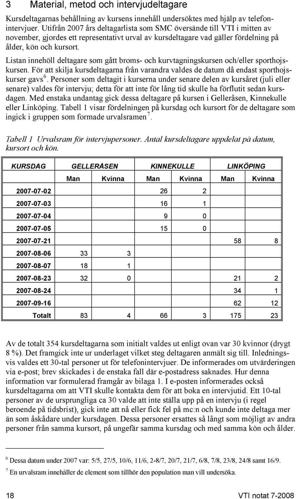 Listan innehöll deltagare som gått broms- och kurvtagningskursen och/eller sporthojskursen. För att skilja kursdeltagarna från varandra valdes de datum då endast sporthojskurser gavs 6.