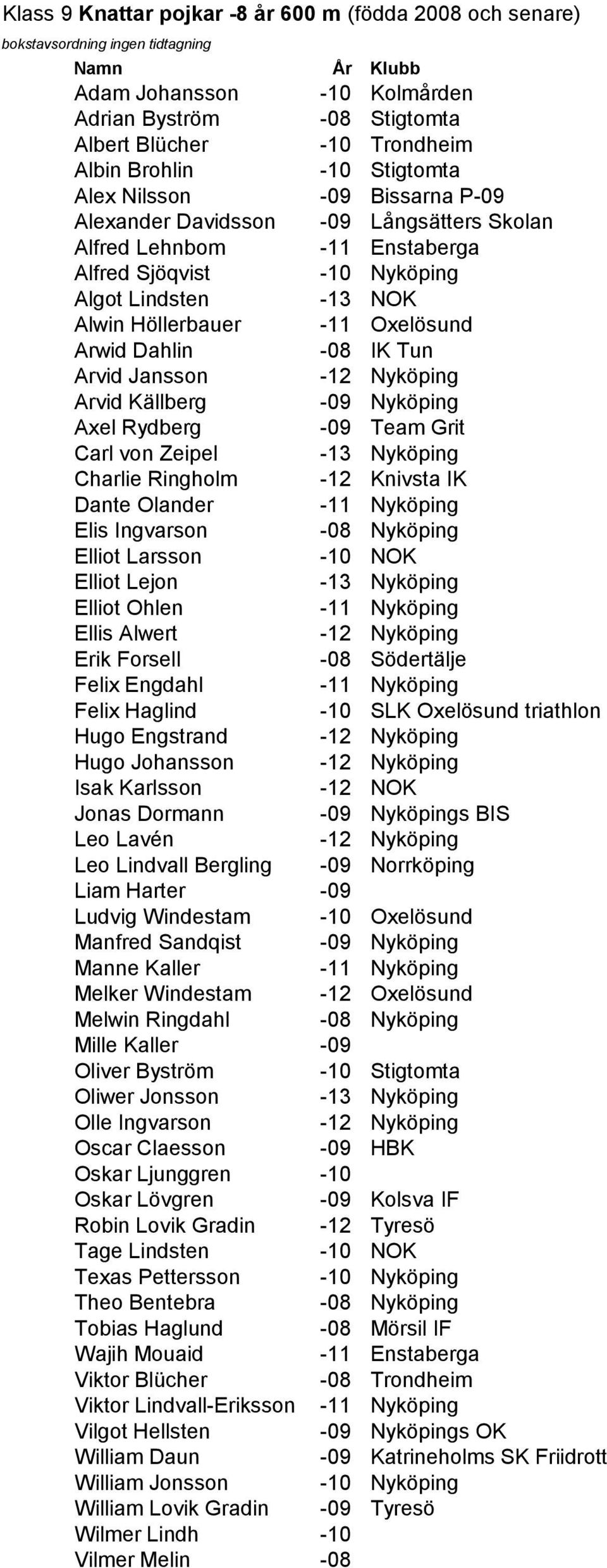 Oxelösund Arwid Dahlin -08 IK Tun Arvid Jansson -12 Nyköping Arvid Källberg -09 Nyköping Axel Rydberg -09 Team Grit Carl von Zeipel -13 Nyköping Charlie Ringholm -12 Knivsta IK Dante Olander -11