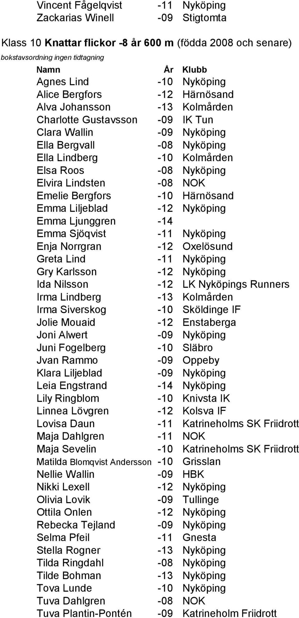Elvira Lindsten -08 NOK Emelie Bergfors -10 Härnösand Emma Liljeblad -12 Nyköping Emma Ljunggren -14 Emma Sjöqvist -11 Nyköping Enja Norrgran -12 Oxelösund Greta Lind -11 Nyköping Gry Karlsson -12