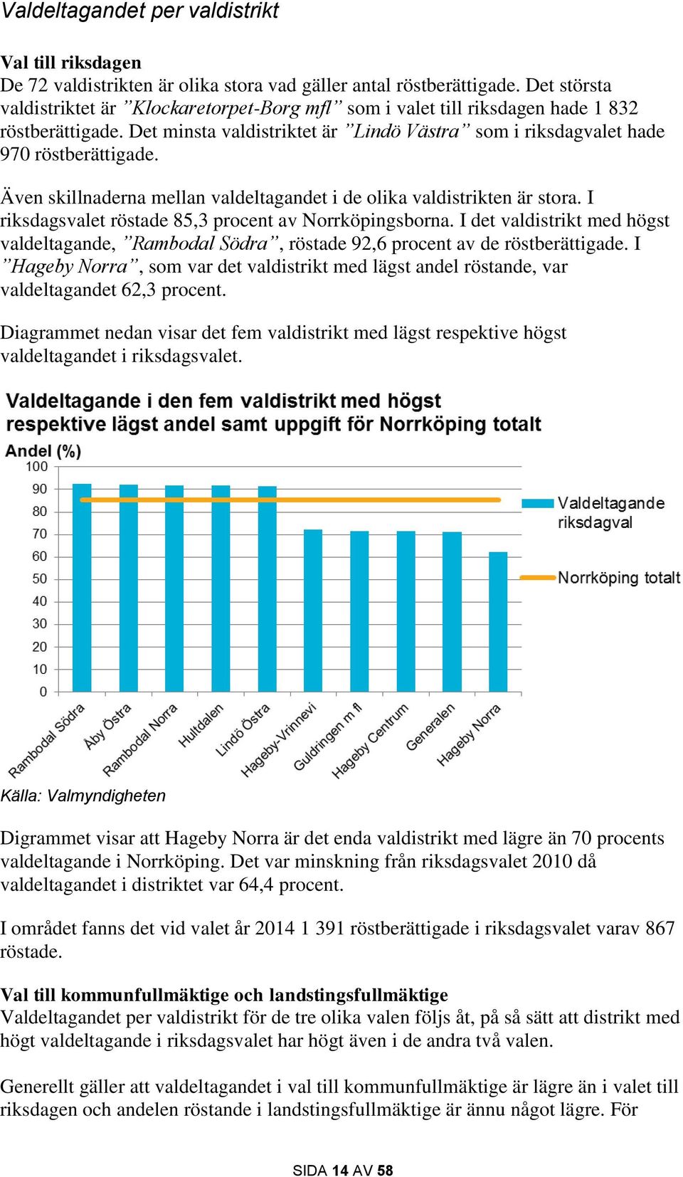 Även skillnaderna mellan valdeltagandet i de olika valdistrikten är stora. I riksdagsvalet röstade 85,3 procent av Norrköpingsborna.