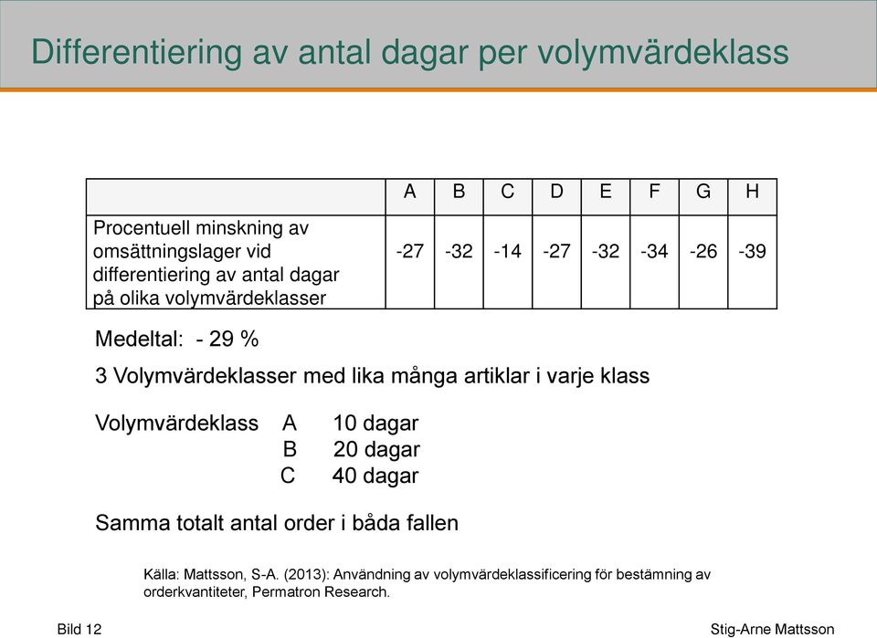 med lika många artiklar i varje klass Volymvärdeklass A 10 dagar B 20 dagar C 40 dagar Samma totalt antal order i båda