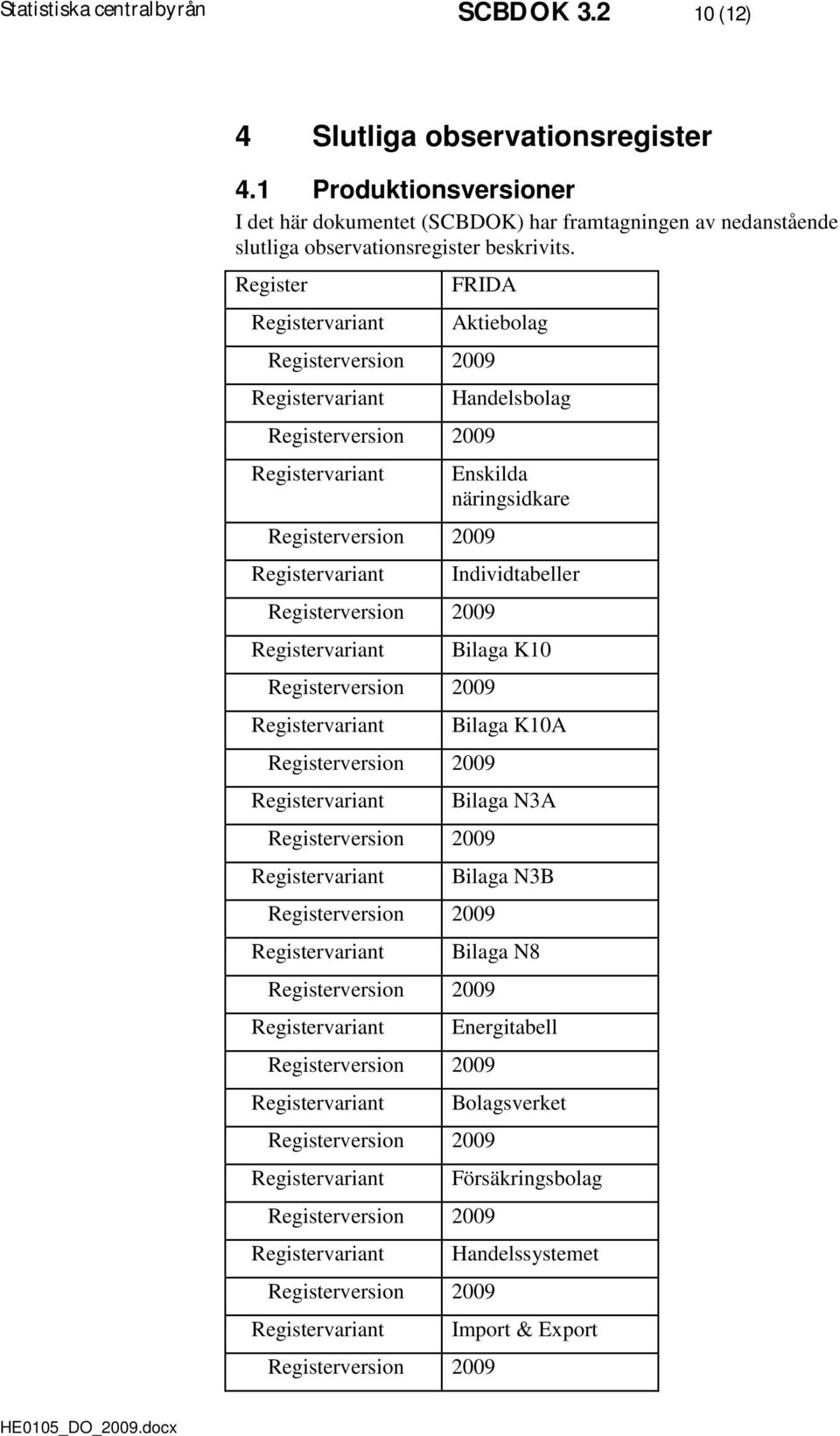 observationsregister beskrivits.