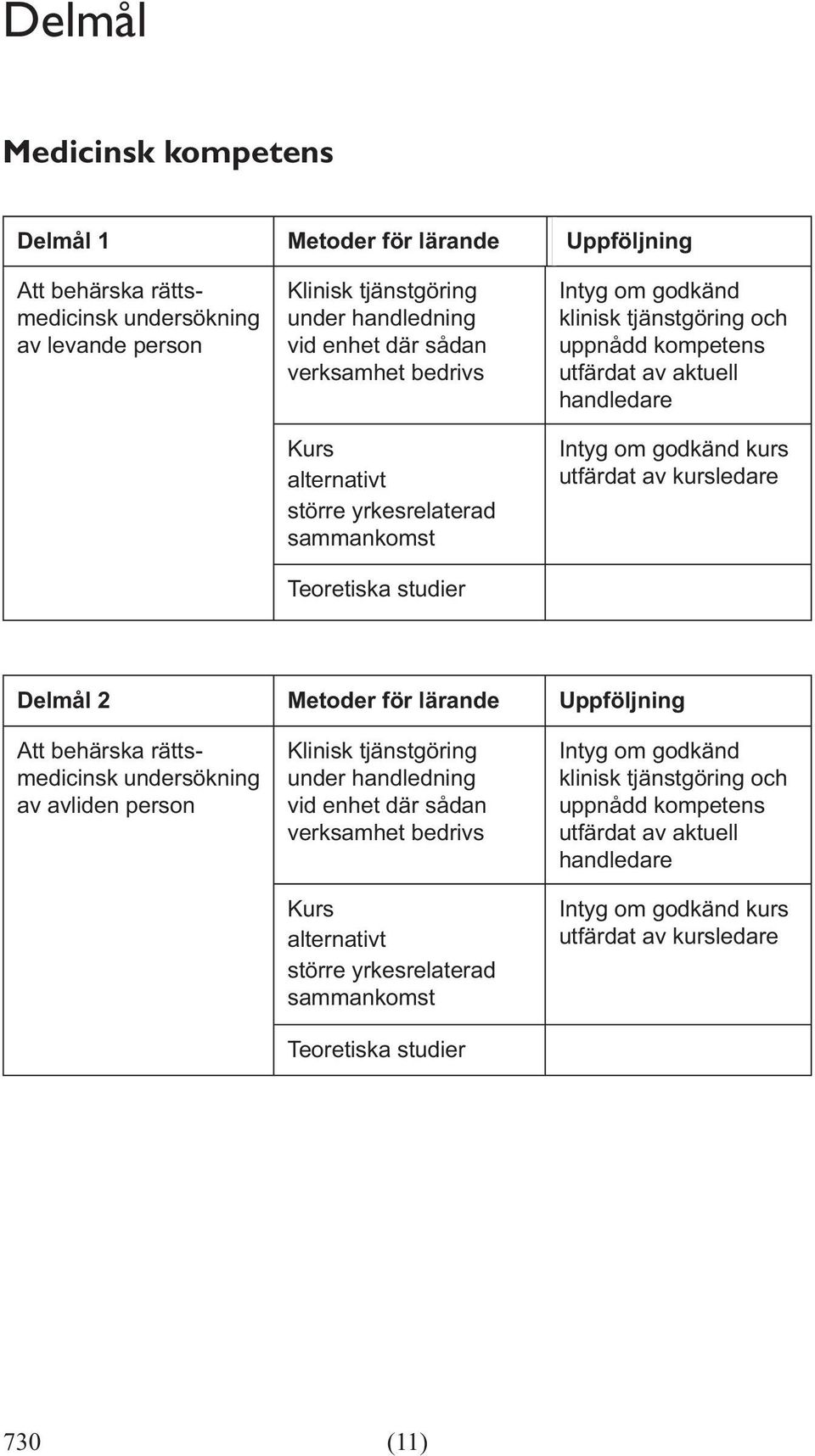 sammankomst kurs Delmål 2 Metoder för lärande Uppföljning Att behärska