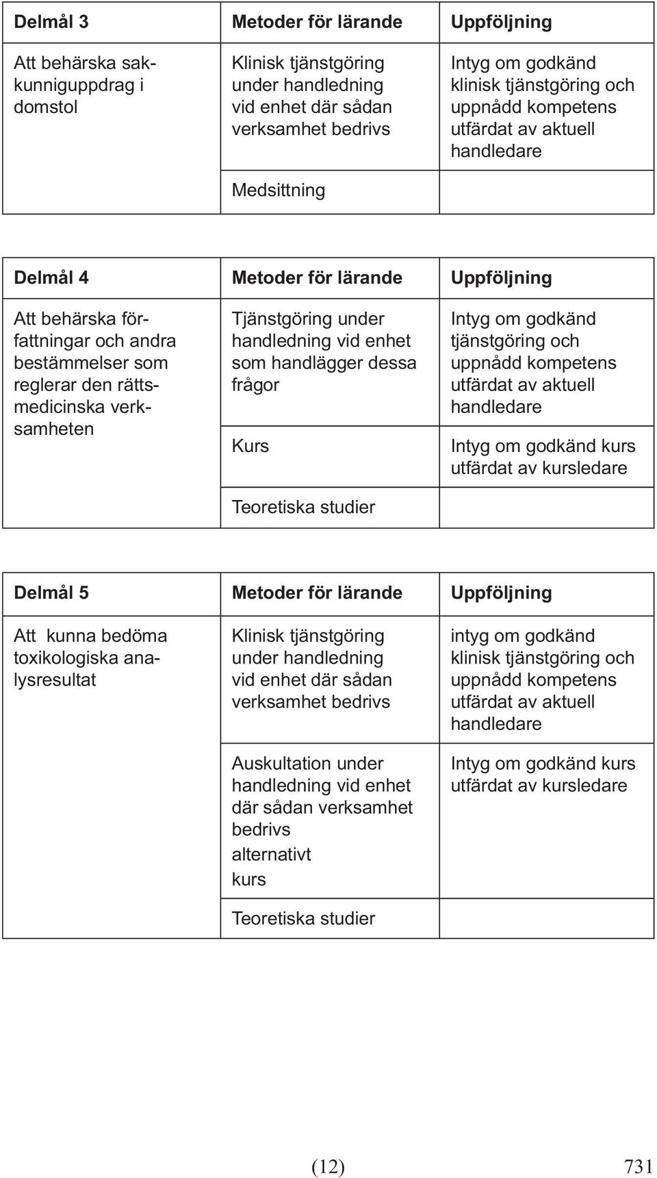 handledning vid enhet som handlägger dessa frågor tjänstgöring och kurs Delmål 5 Metoder för lärande Uppföljning Att kunna bedöma