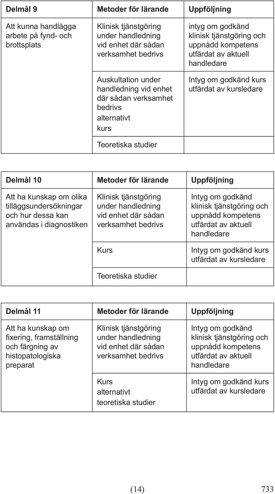 Uppföljning Att ha kunskap om olika tilläggsundersökningar och hur dessa kan användas i diagnostiken kurs Delmål 11