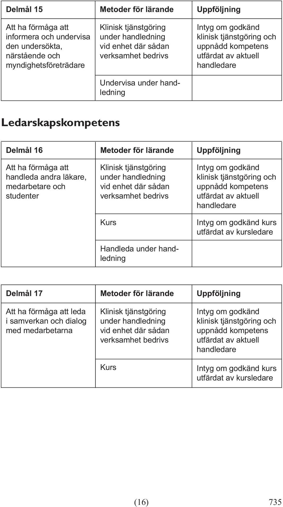 Uppföljning Att ha förmåga att handleda andra läkare, medarbetare och studenter Handleda kurs Delmål