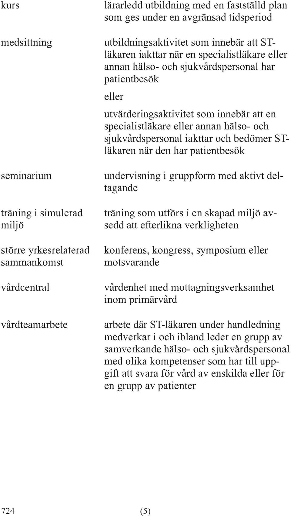 specialistläkare eller annan hälso- och sjukvårdspersonal iakttar och bedömer STläkaren när den har patientbesök undervisning i gruppform med aktivt deltagande träning som utförs i en skapad miljö