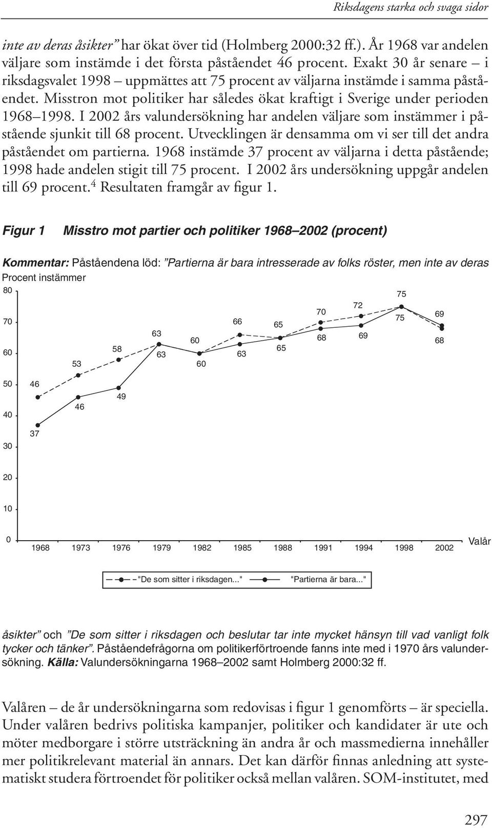 I 2002 års valundersökning har andelen väljare som instämmer i påstående sjunkit till 68 procent. Utvecklingen är densamma om vi ser till det andra påståendet om partierna.