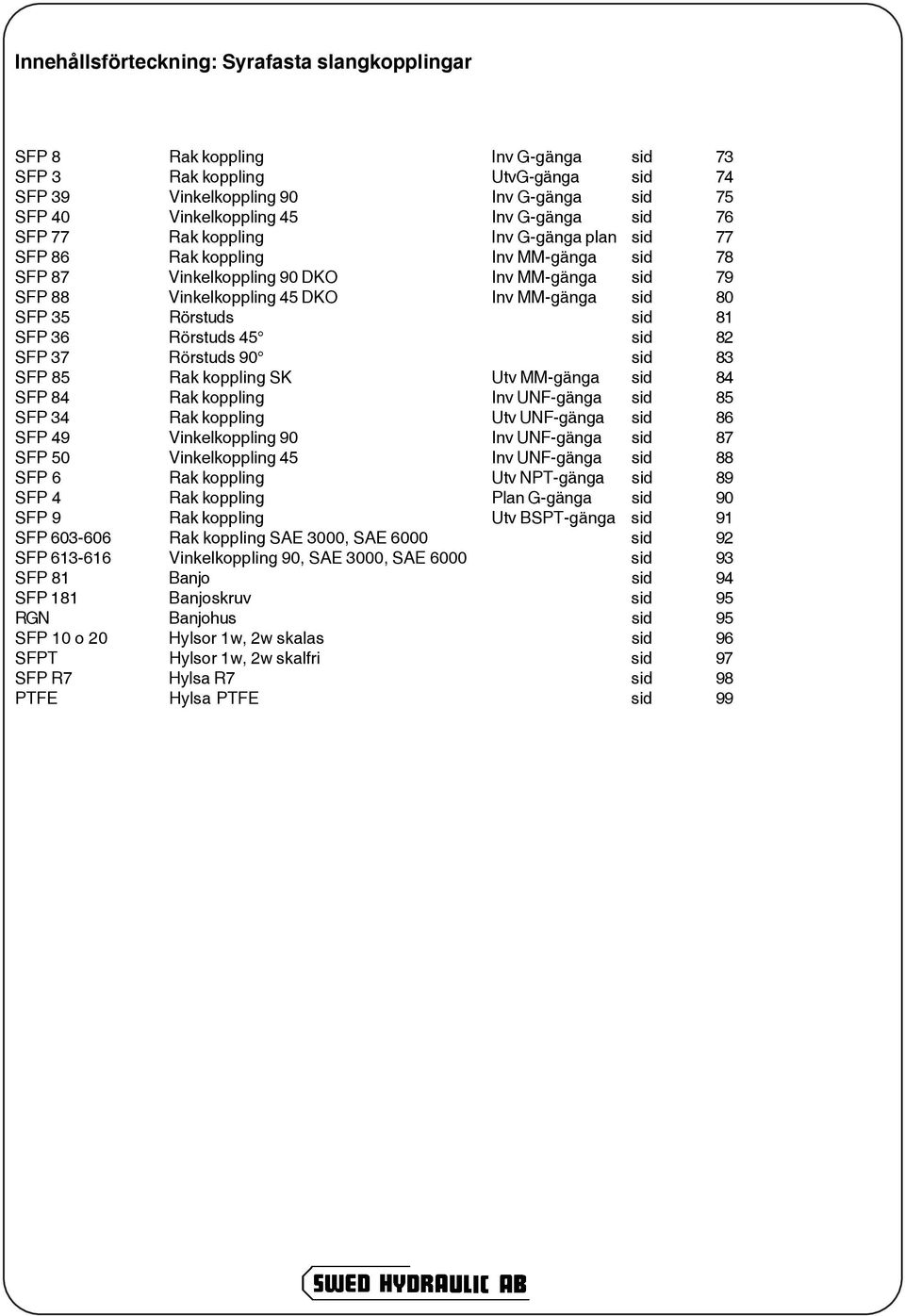 SFP 35 Rörstuds sid 81 SFP 36 Rörstuds 45 sid 82 SFP 37 Rörstuds 90 sid 83 SFP 85 Rak koppling SK Utv MM-gänga sid 84 SFP 84 Rak koppling Inv UNF-gänga sid 85 SFP 34 Rak koppling Utv UNF-gänga sid 86