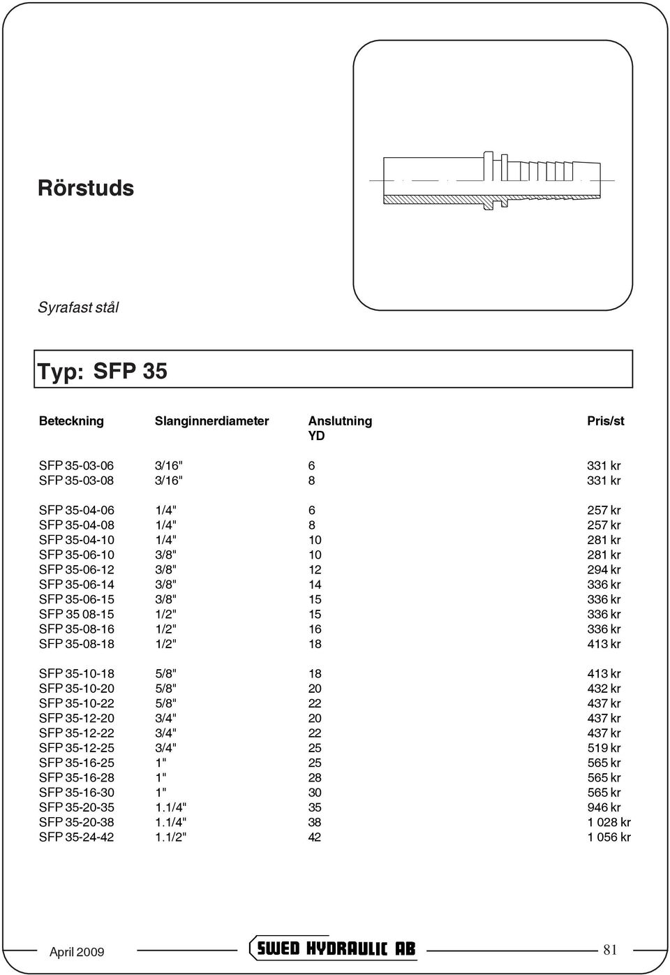 kr SFP 35-10-18 5/8" 18 413 kr SFP 35-10-20 5/8" 20 432 kr SFP 35-10-22 5/8" 22 437 kr SFP 35-12-20 3/4" 20 437 kr SFP 35-12-22 3/4" 22 437 kr SFP 35-12-25 3/4" 25 519 kr SFP