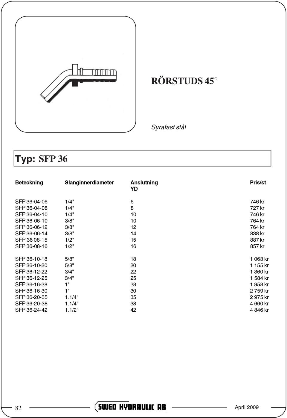 1 063 kr SFP 36-10-20 5/8" 20 1 155 kr SFP 36-12-22 3/4" 22 1 360 kr SFP 36-12-25 3/4" 25 1 584 kr SFP 36-16-28 1" 28 1 958 kr SFP