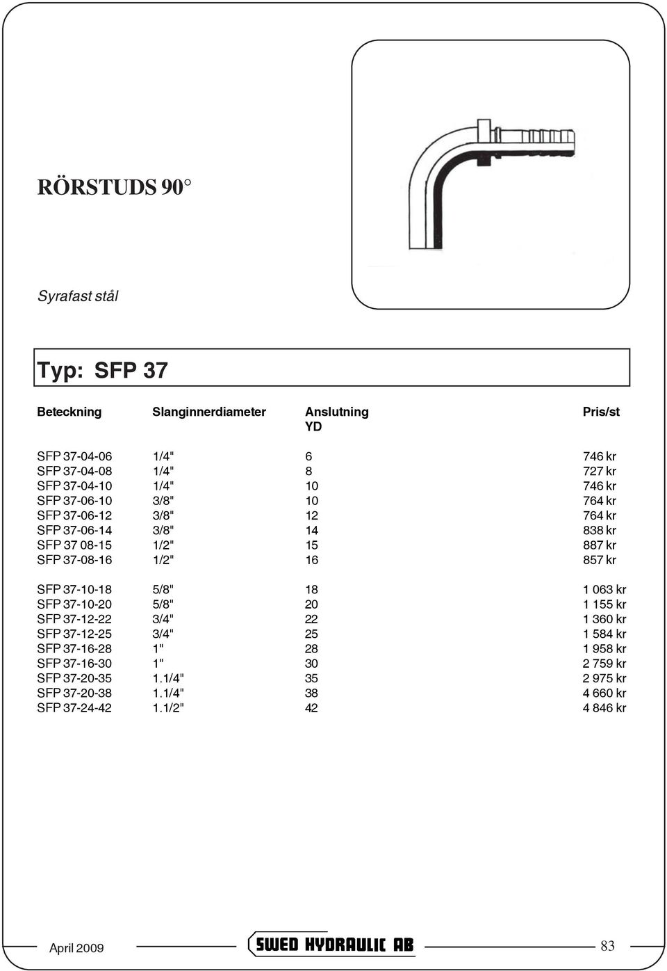 1 063 kr SFP 37-10-20 5/8" 20 1 155 kr SFP 37-12-22 3/4" 22 1 360 kr SFP 37-12-25 3/4" 25 1 584 kr SFP 37-16-28 1" 28 1 958 kr SFP