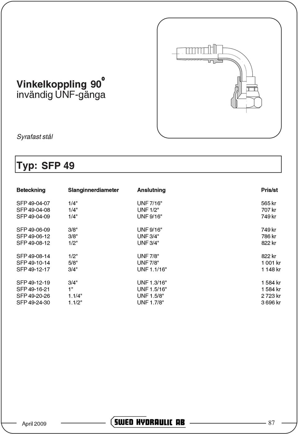 1/2" UNF 7/8" 822 kr SFP 49-10-14 5/8" UNF 7/8" 1 001 kr SFP 49-12-17 3/4" UNF 1.1/16" 1 148 kr SFP 49-12-19 3/4" UNF 1.