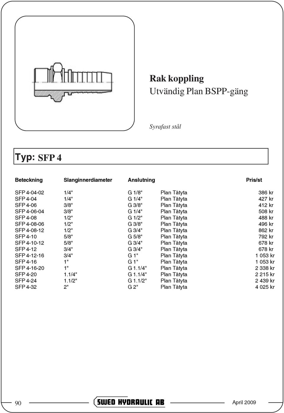 Plan Tätyta 792 kr SFP 4-10-12 5/8" G 3/4" Plan Tätyta 678 kr SFP 4-12 3/4" G 3/4" Plan Tätyta 678 kr SFP 4-12-16 3/4" G 1" Plan Tätyta 1 053 kr SFP 4-16 1" G 1" Plan Tätyta 1 053