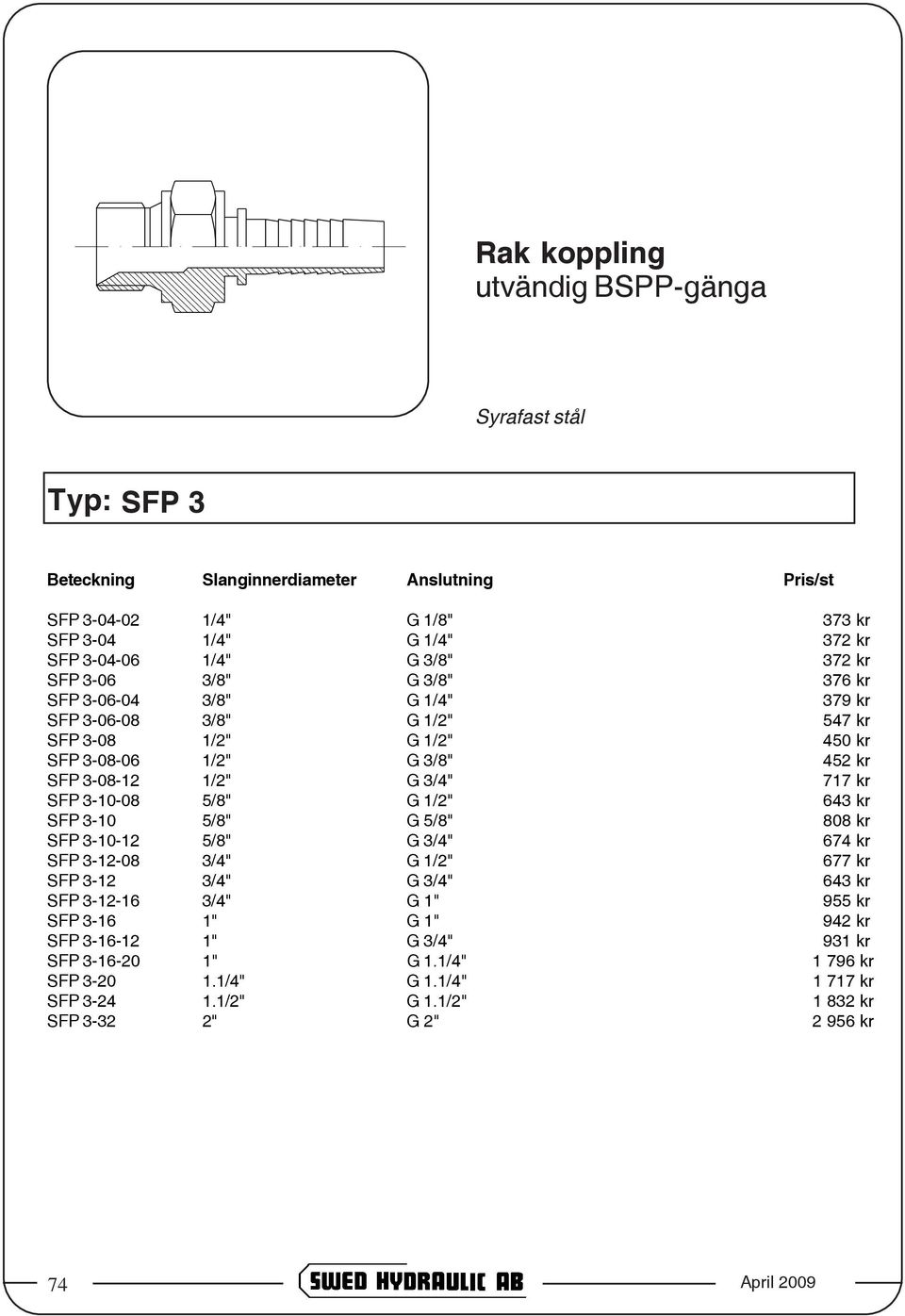 kr SFP 3-10 5/8" G 5/8" 808 kr SFP 3-10-12 5/8" G 3/4" 674 kr SFP 3-12-08 3/4" G 1/2" 677 kr SFP 3-12 3/4" G 3/4" 643 kr SFP 3-12-16 3/4" G 1" 955 kr SFP 3-16 1" G 1"