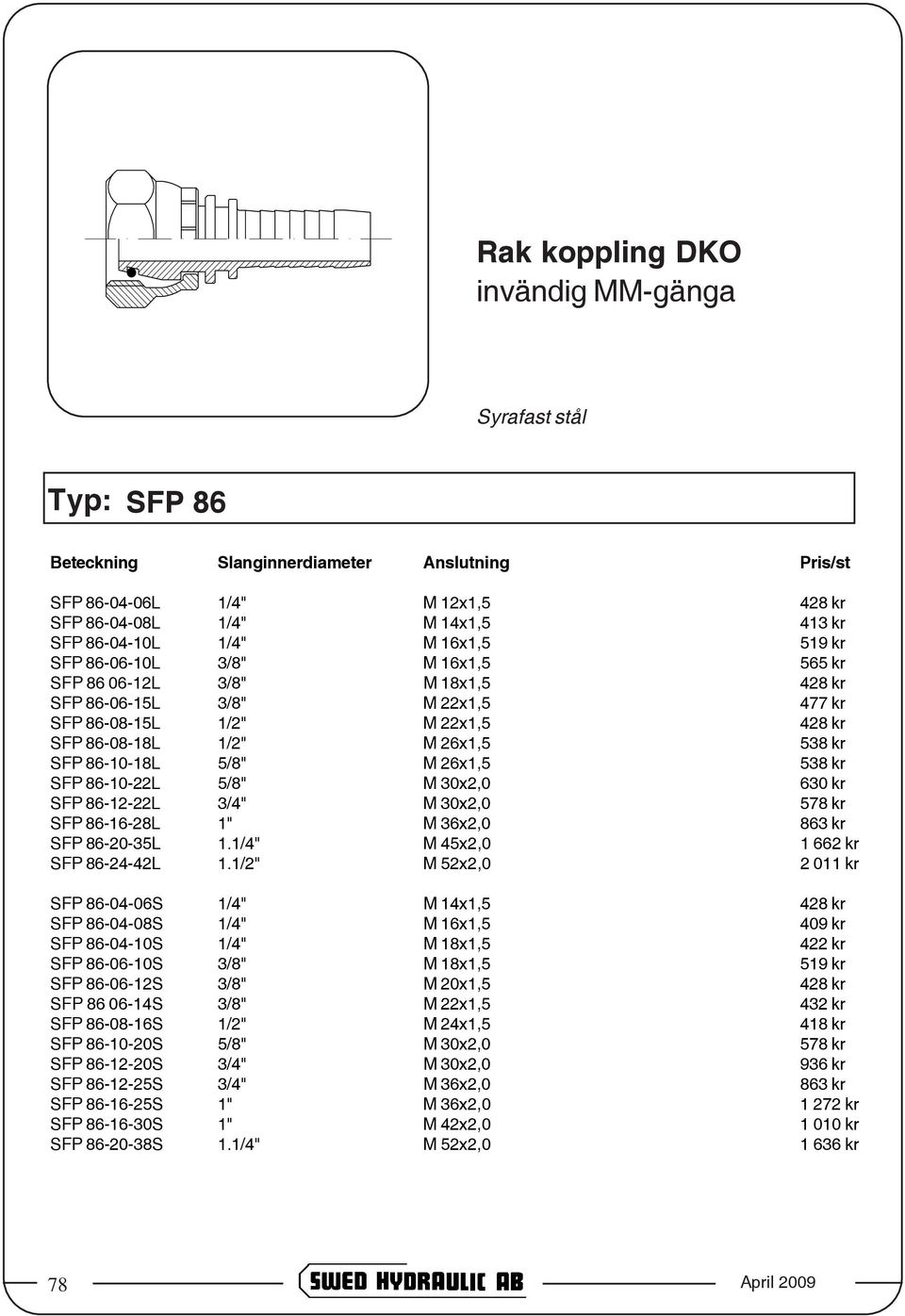 86-12-22L 3/4" M 30x2,0 578 kr SFP 86-16-28L 1" M 36x2,0 863 kr SFP 86-20-35L 1.1/4" M 45x2,0 1 662 kr SFP 86-24-42L 1.