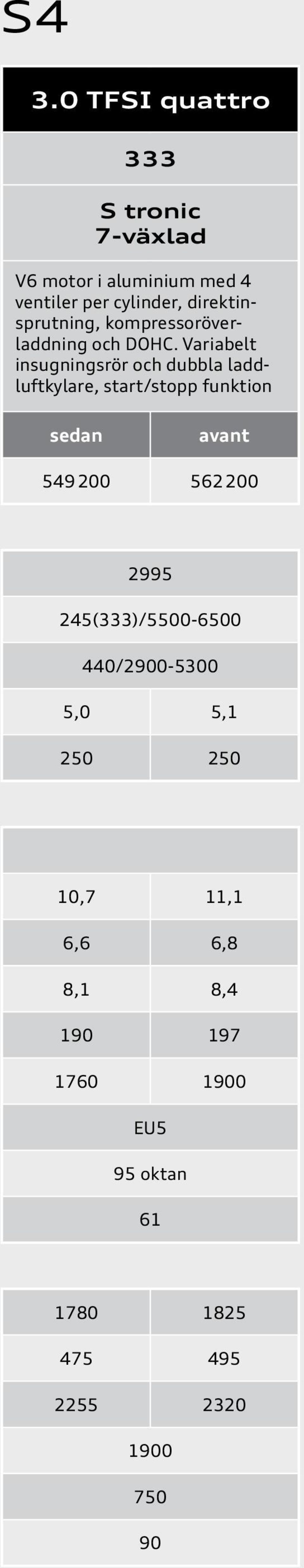 Variabelt insugningsrör och dubbla laddluftkylare, start/stopp sedan avant 549 200 562 200 2995