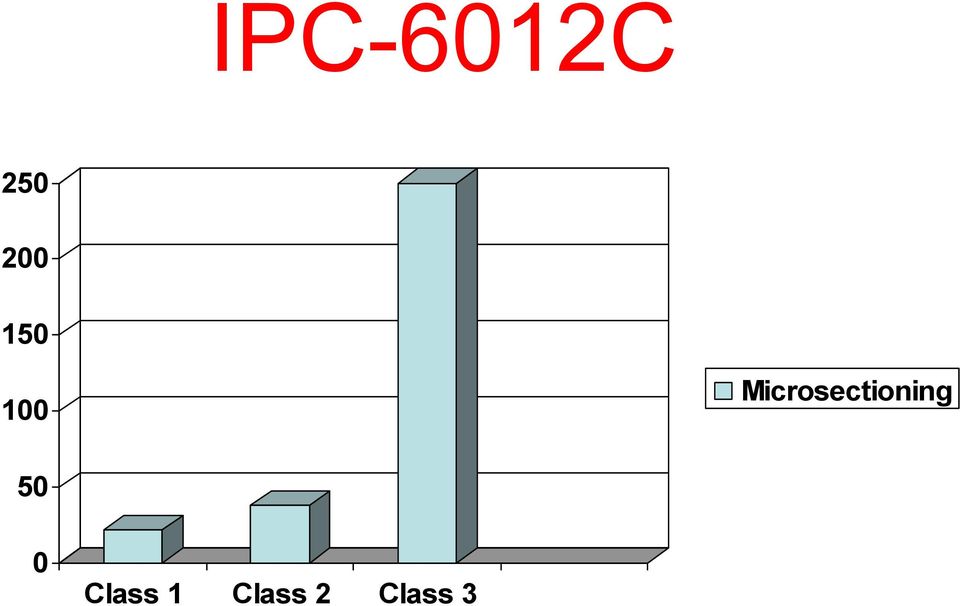 Microsectioning