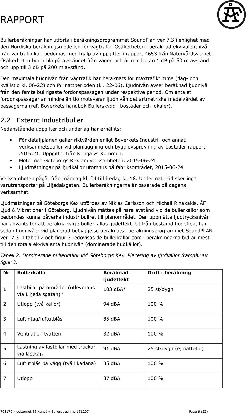 Osäkerheten beror bla på avståndet från vägen och är mindre än 1 db på 50 m avstånd och upp till 3 db på 200 m avstånd.