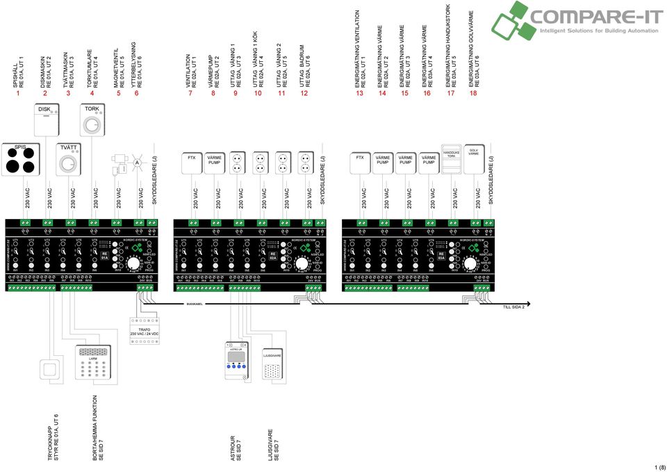 RE-OFFICE- RE-HOME- RE-HOME- RE I I I I SM-ID PROG I I I I I I I I I I V US TRFO VC / VDC LRM U I K # * USSKEL WWW.COMPRE-IT.