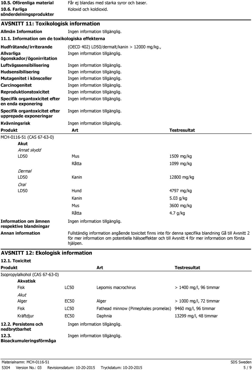 Reproduktionstoxicitet Specifik organtoxicitet efter en enda exponering Specifik organtoxicitet efter upprepade exponeringar Kvävningsrisk Produkt MCH-0116-51 (CAS 67-63-0) Akut Annat skydd LD50