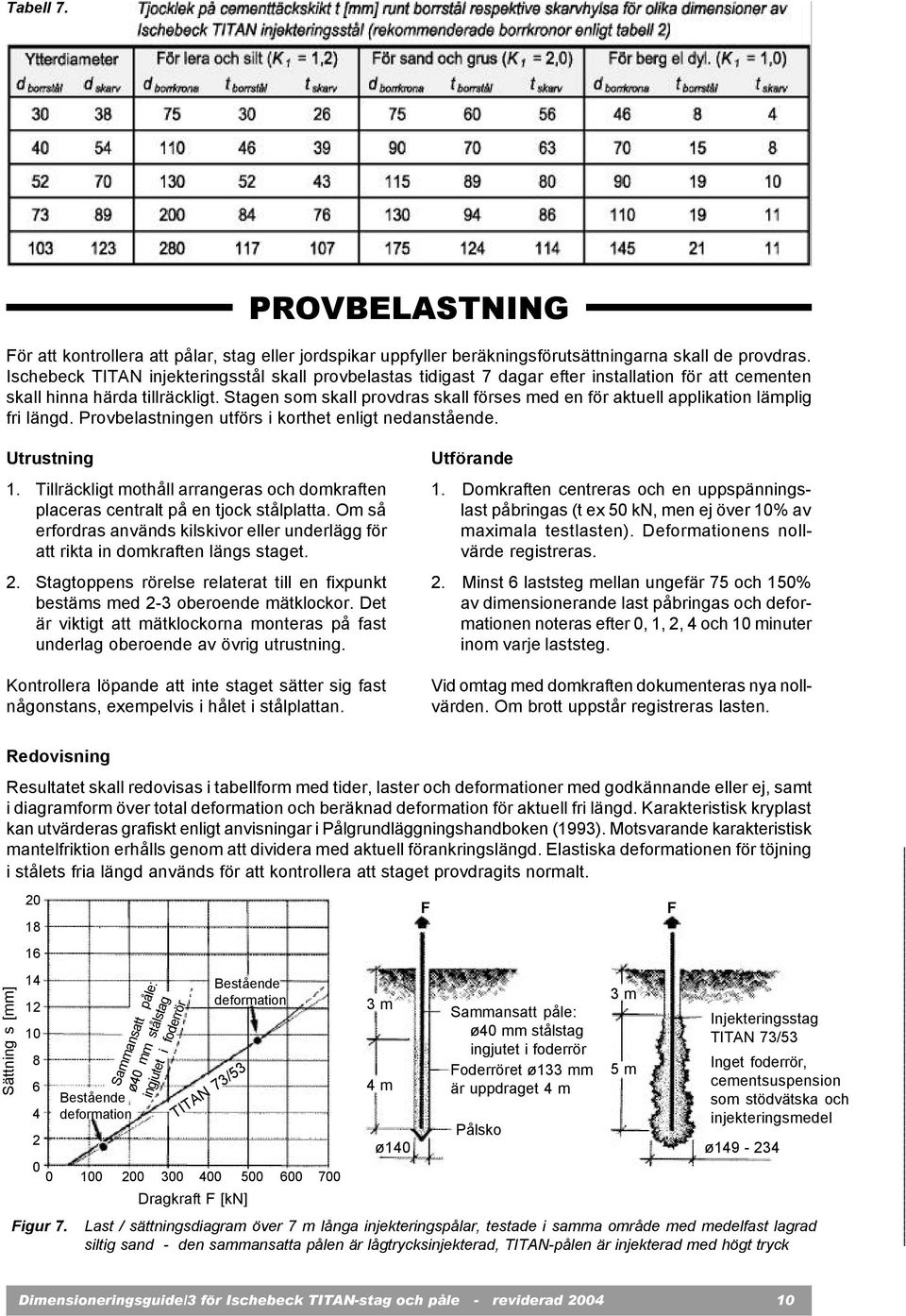 Stagen so skall provdras skall förses ed en för aktuell applikation läplig fri längd. Provbelastningen utförs i korthet enligt nedanstående. Utrustning 1.