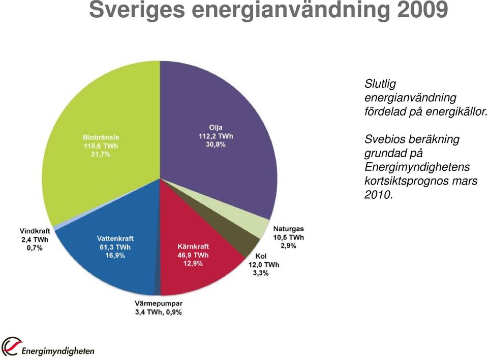 energikällor.