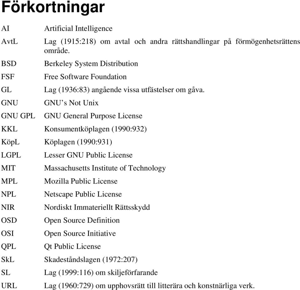 GNU GNU s Not Unix GNU GPL GNU General Purpose License KKL Konsumentköplagen (1990:932) KöpL Köplagen (1990:931) LGPL Lesser GNU Public License MIT Massachusetts Institute of