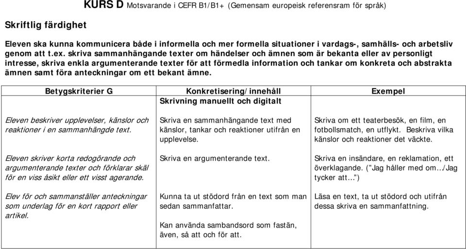 skriva sammanhängande texter om händelser och ämnen som är bekanta eller av personligt intresse, skriva enkla argumenterande texter för att förmedla information och tankar om konkreta och abstrakta