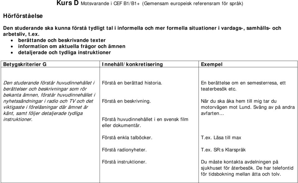 ämnen, förstår huvudinnehållet i nyhetssändningar i radio och TV och det viktigaste i föreläsningar där ämnet är känt, samt följer detaljerade tydliga instruktioner. Förstå en berättad historia.