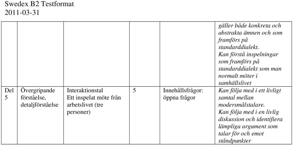 Kan förstå inspelningar som framförs på standarddialekt som man normalt möter i samhällslivet Kan följa med i