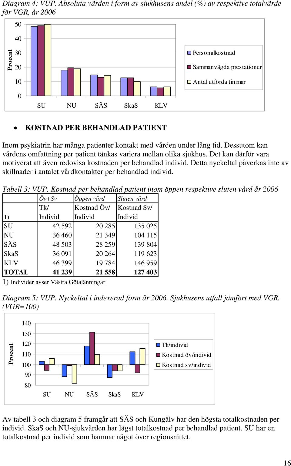 KOSTNAD PER BEHANDLAD PATIENT Inom psykiatrin har många patienter kontakt med vården under lång tid. Dessutom kan vårdens omfattning per patient tänkas variera mellan olika sjukhus.