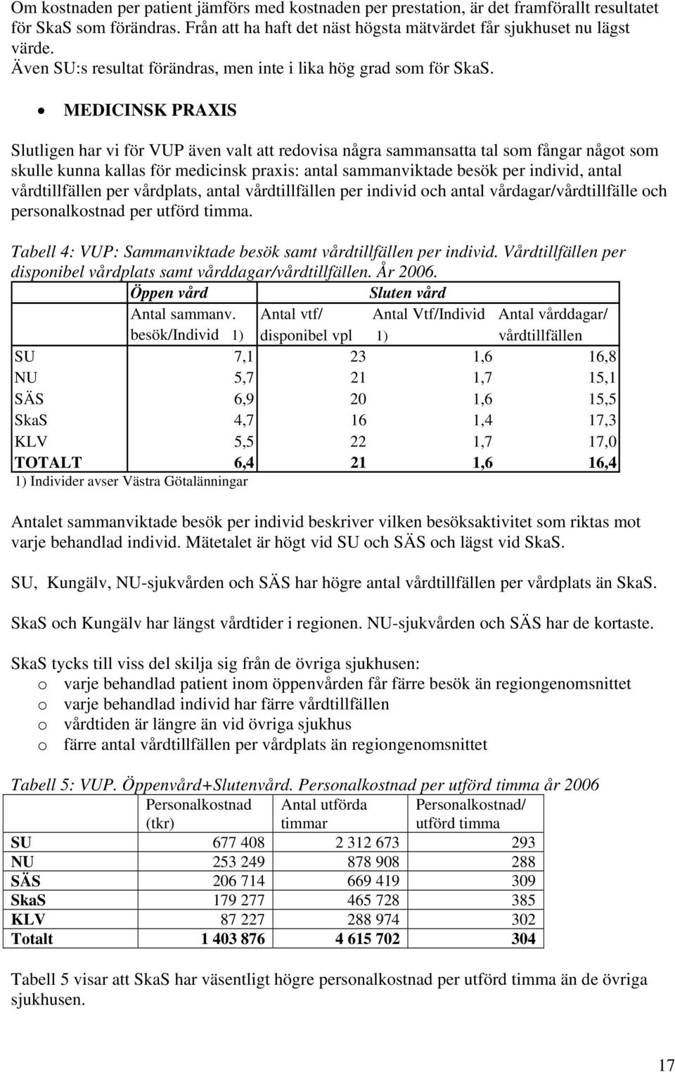 MEDICINSK PRAXIS Slutligen har vi för VUP även valt att redovisa några sammansatta tal som fångar något som skulle kunna kallas för medicinsk praxis: antal sammanviktade besök per individ, antal