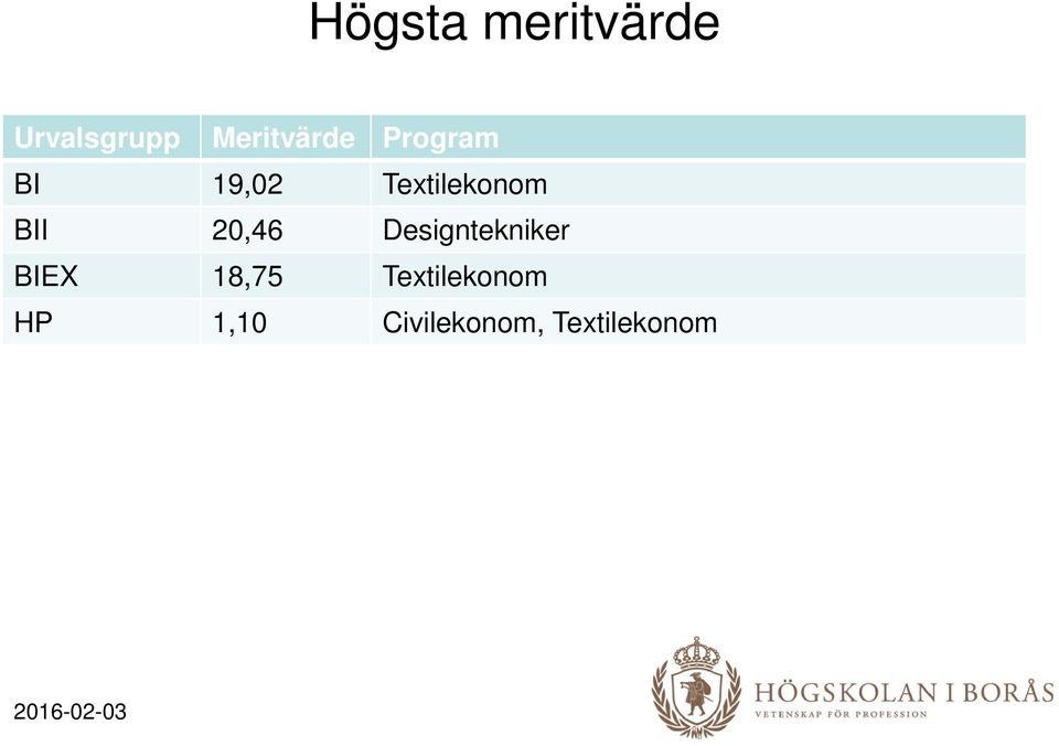 Textilekonom BII 20,46 Designtekniker