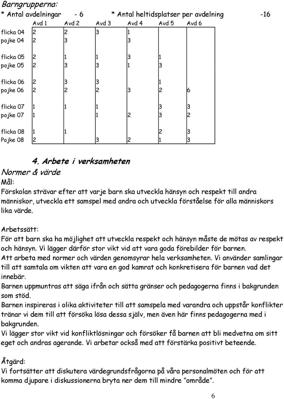 Arbete i verksamheten Normer & värde Mål: Förskolan strävar efter att varje barn ska utveckla hänsyn och respekt till andra människor, utveckla ett samspel med andra och utveckla förståelse för alla
