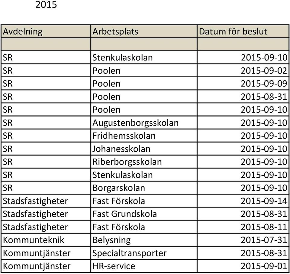 Stenkulaskolan 2015-09-10 SR Borgarskolan 2015-09-10 Stadsfastigheter Fast Förskola 2015-09-14 Stadsfastigheter Fast Grundskola 2015-08-31